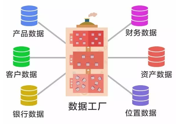 新一代数仓工具强势霸屏 工作起来犹如Buff加成，数据处理的革命已至