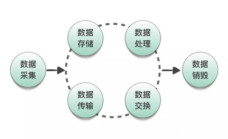 DSCM数据安全能力成熟度模型 数据处理维度的深度解析与实践指南