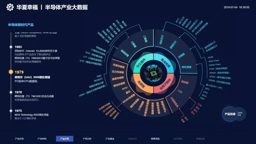革新传统招商 产业大数据的深度赋能之道
